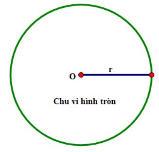 cong-thuc-tinh-chu-vi-hinh-tron 1