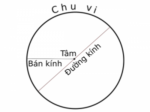 cong-thuc-tinh-chu-vi-hinh-tron
