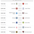 Lịch Thi Đấu Cúp C1 – Champions League năm 2022/2023