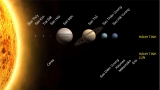 Cấu tạo của vũ trụ: Hệ mặt trời, Các sao và thiên hà, Vật lý 12