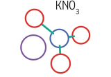 Kali nitrat (KNO3) là gì? Tính chất vật lí, tính chất hóa học