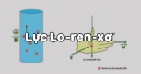 [ Vật lý 11] Lực Lo- Ren-Xơ là gì? Định nghĩa lực Lo-Ren-Xơ