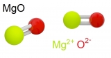 Magie Oxit (MgO) là gì? Tính chất hóa học, tính chất vật lí